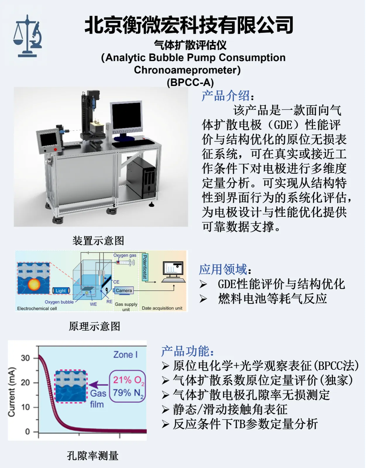 气体扩散电极评估仪完整产品海报