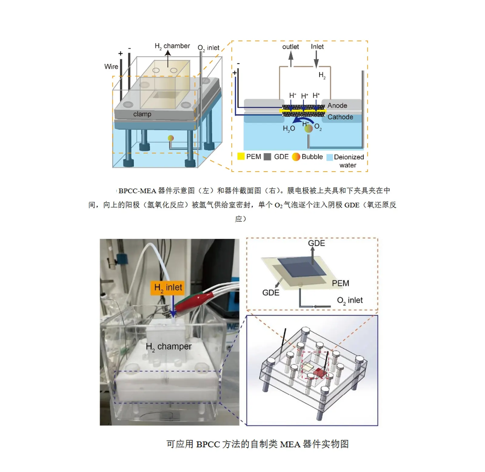 BPCC 类 MEA 器件结构示意图