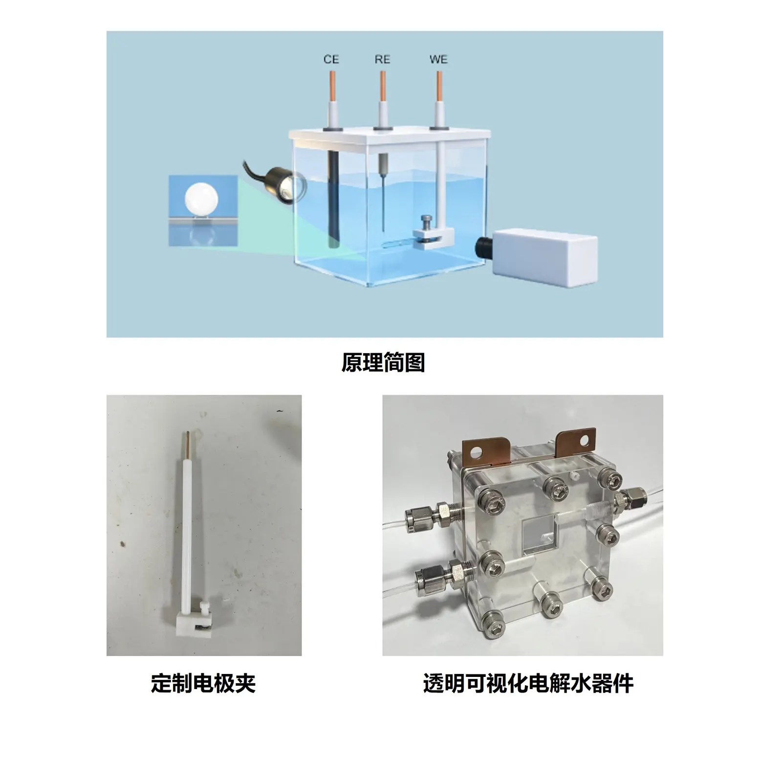 WEBA-101 电解池观测原理图