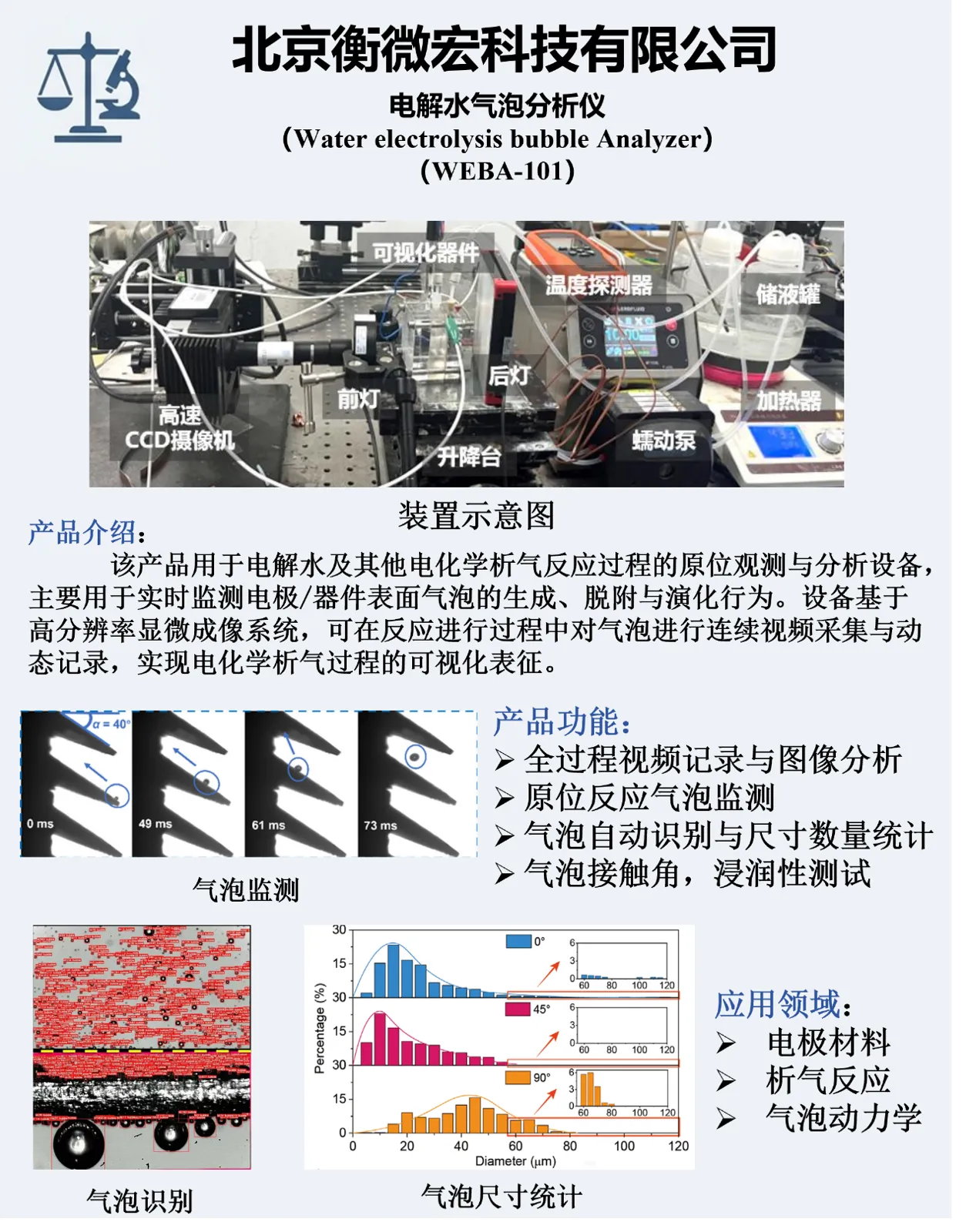 电解水气泡分析仪完整产品海报